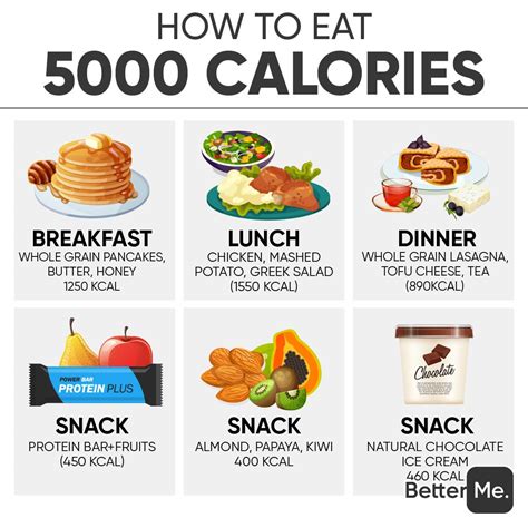 3000 Calories A Day: Can This Meal Plan Help You Reach Your Weight Goals