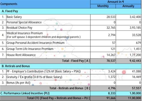 Hi, Currently I am serving notice period in TCS. I have 3.2 years of ...