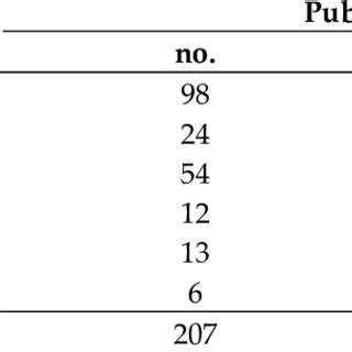 Image result for Formulated Questions