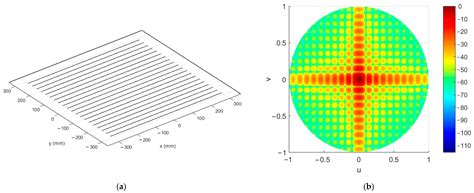 An Efficient Approach for Sidelobe Level Reduction Based on Recursive ...