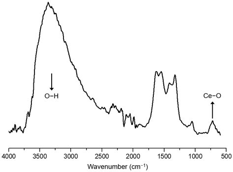 Development and Characterization of Electrospun Poly(3-hydroxybutyrate ...