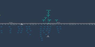 5320961 - Timeline