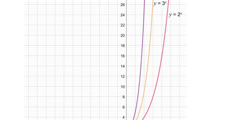 Image result for Exponential Function Adjustable