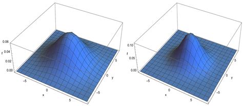 Computing the Set of RBF-FD Weights Within the Integrals of a Kernel ...