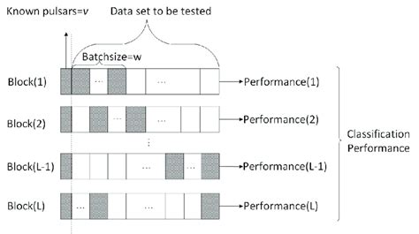 Image result for Partition by Window Function