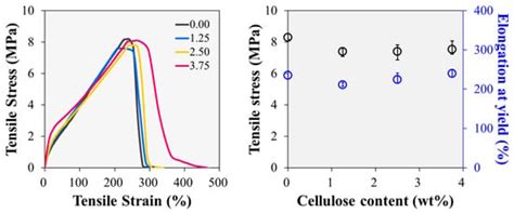 Enhancing Stiffness and Oil Resistance of Fluorosilicone Rubber ...