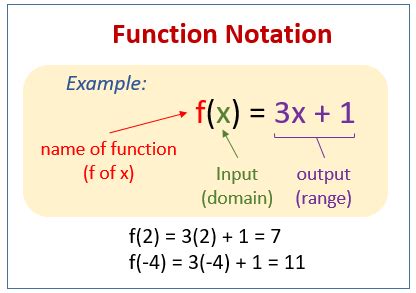 Image result for Function Notation Equation Examples