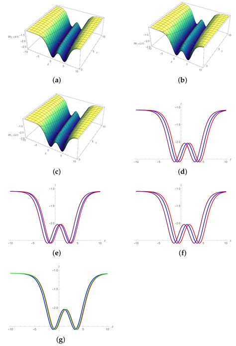 The Investigation of Dynamical Behavior of Benjamin–Bona–Mahony–Burger ...