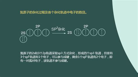 常见分子的空间构型_火花学院