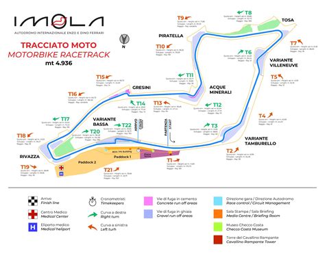 Track - Autodromo Imola