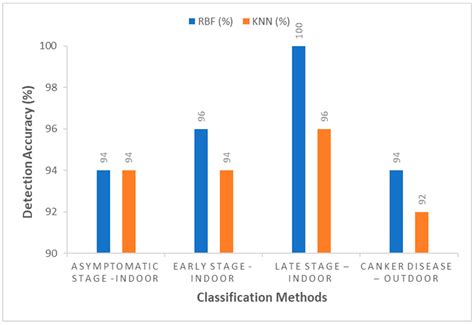 UAV-Based Remote Sensing Technique to Detect Citrus Canker Disease ...