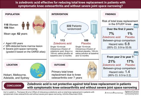 Zoledronic Acid Side Effects