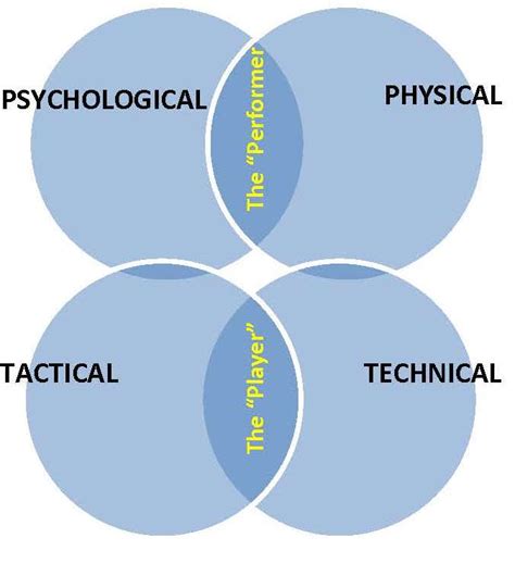 Image result for Integration First Approach