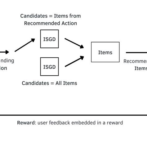 Image result for Q Learning Algorithm Equation