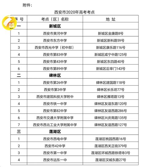 陕西省十大高中排名一览表-陕西高中名校排名前十有哪些-排行榜123网