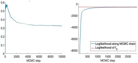 On the Optimal Rates of Convergence for Nonparametric Deconvolution Problems Background