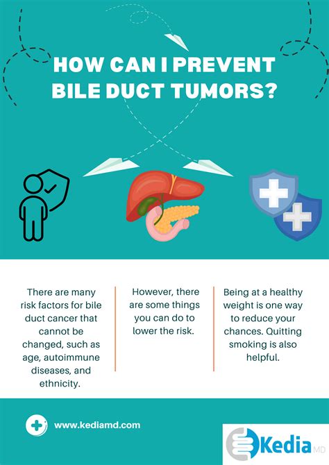 Bile Duct Tumors Symptoms, Treatments Dallas TX - Kedia