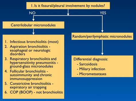 Bronchiolitis: A Practical Approach for the General ...