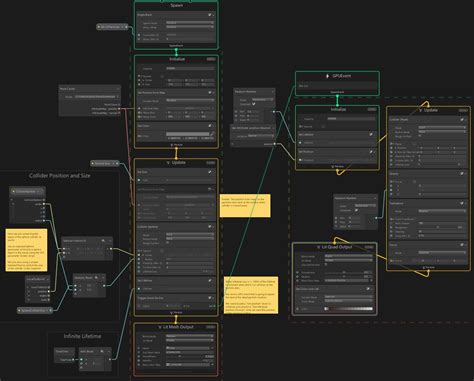 VFX Graph Unity 的图像结果