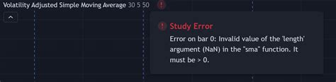 pine script - The alarm calculation points don't match the chart backtesting results - Stack Overflo