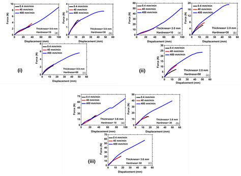 A Multiaxial Fracture of Ecoflex Skin with Different Shore Hardness for ...