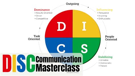 Disc Communication Styles 的图像结果