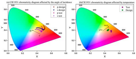 Mode Shift of a Thin-Film F-P Cavity Grown with ICPCVD