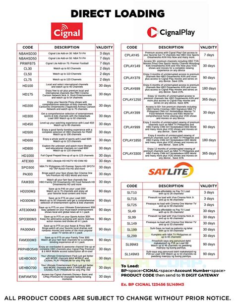 Image result for TPC Product Code