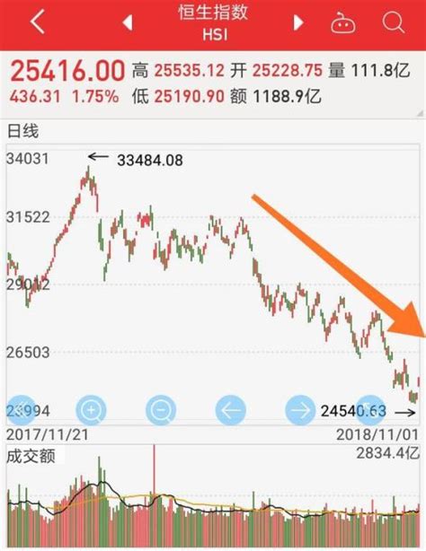 公司账户如何购买香港股票.想买香港股票，要怎么操作？-股识吧