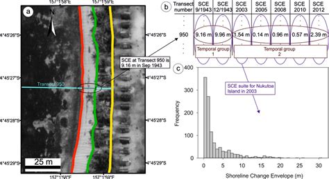 Remote Sensing | Special Issue : Remote Sensing in Geomorphology