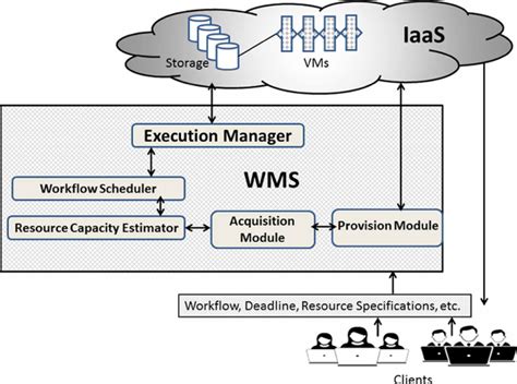 Computing Platform 的图像结果
