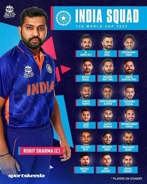 t20 world cup 2025 team india squad | ₹500 Welcome Bonus Now! Android ...