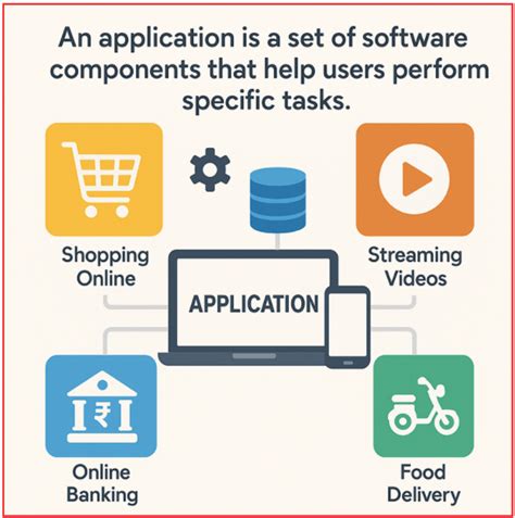 Image result for System Architecture Examples