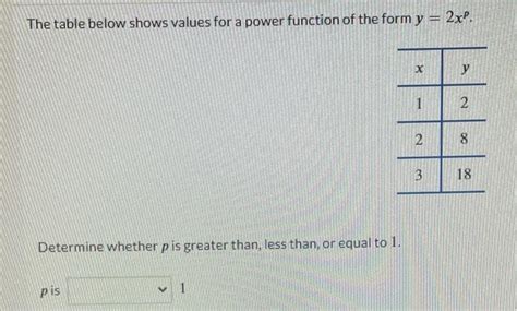 Image result for Power Function Table