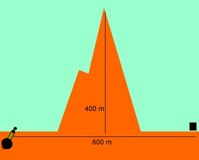 Image result for Reflection Projectile