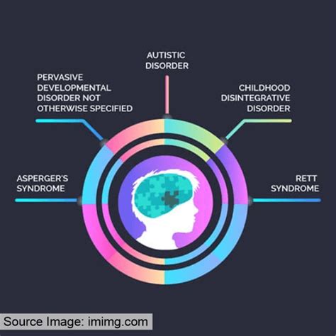 World Autism Awareness Day