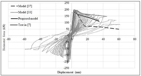 Effects of Infills in the Seismic Performance of an RC Factory Building ...