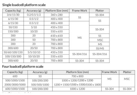 DI-60 Weighing Scale, DI-60 Weighing Scale Manufacturer, India