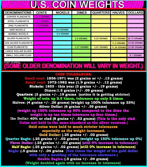 Weight Of A Quarter In Grams