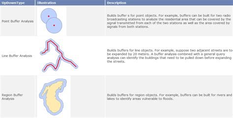 Image result for Buffer Flow