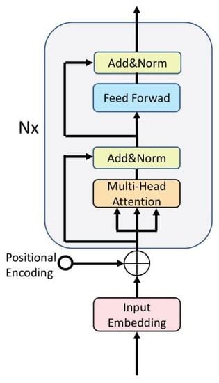BFCN: A Novel Classification Method of Encrypted Traffic Based on BERT ...