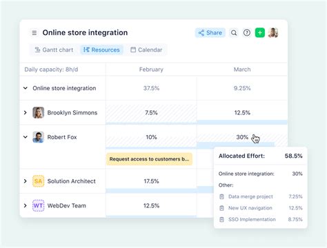 Image result for Project Scheduling Software