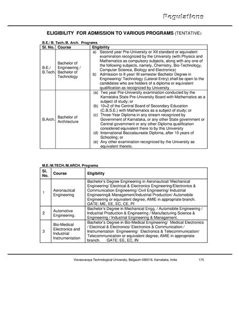 25a Eligibility for Various Programms - ELIGIBILITY FOR ADMISSION TO ...