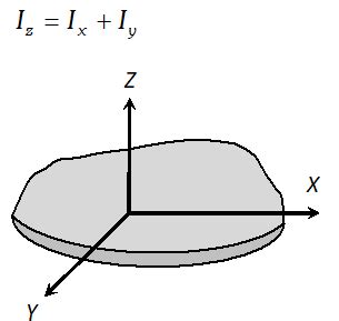 Rotational Motion Problems and Solutions Important for Class 11 Physics
