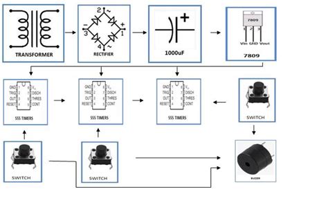 Fastest- Finger- First- Indicator