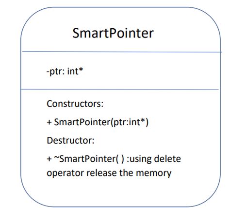 Image result for Smart Pointer Tutorial