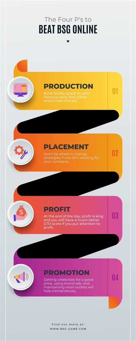 BSG Tutorial 的图像结果