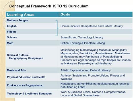 Image result for Basic Education Curriculum