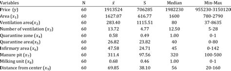 Data Values Examples 的图像结果