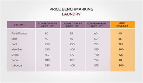 Laundry Business Plan - How to start a laundry business